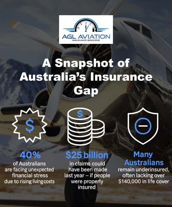 Why Life Insurance for Pilots Matters